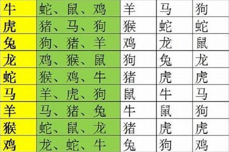 属相婚配相克有什么后果？