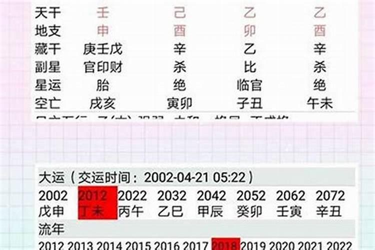 女人八字婚姻宫在哪里？