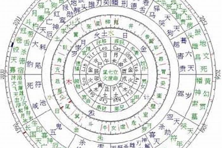 名字与八字：如何完美融合？