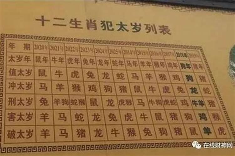 冲太岁一定要化解吗？——八字命理解读与应对策略？