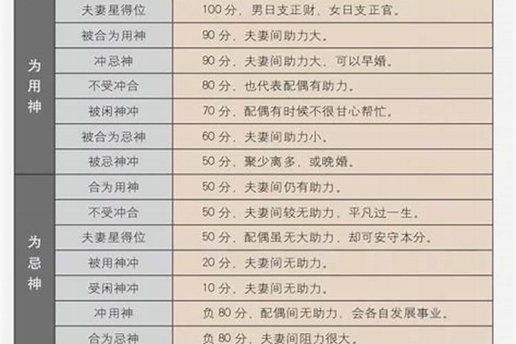 八字合婚：日干相合的奥秘解析