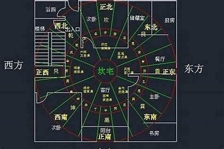 坐东北朝西南的店铺财位在哪里：风水大师详解？