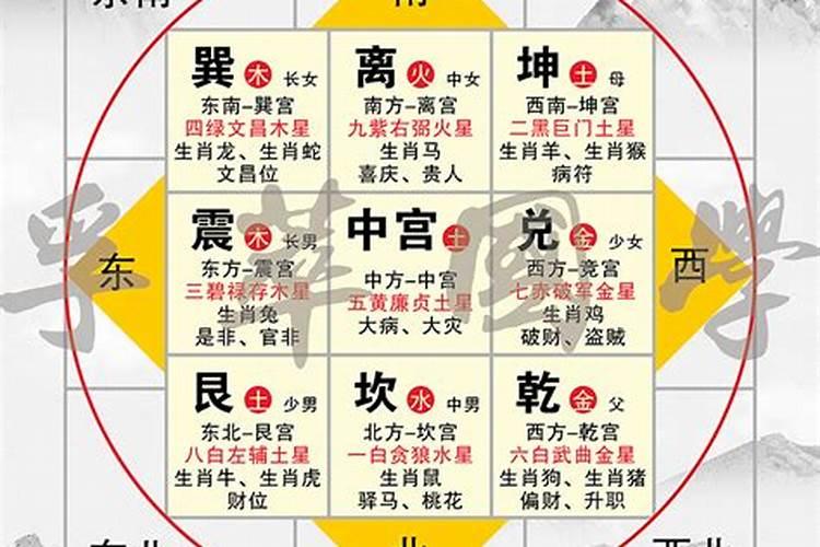 风水九宫都用什么颜色？揭秘中国传统风水学的奥秘？