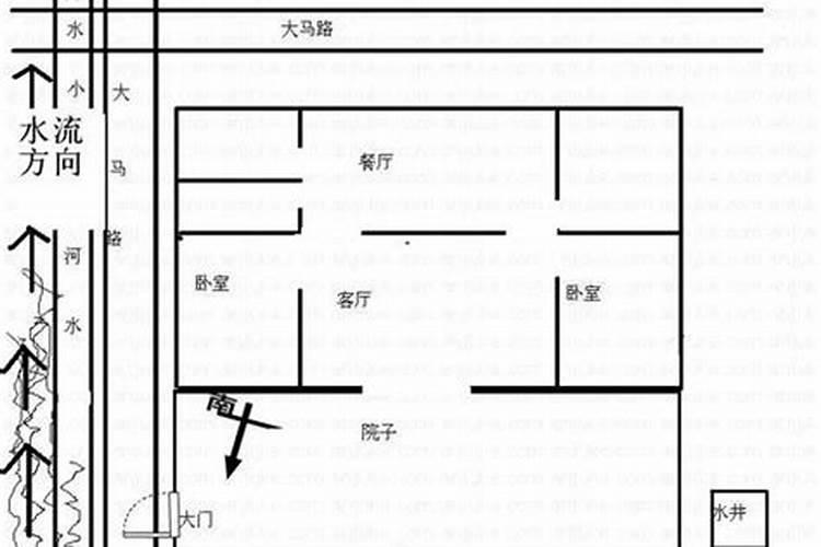 风水大师教你轻松判断房屋风水