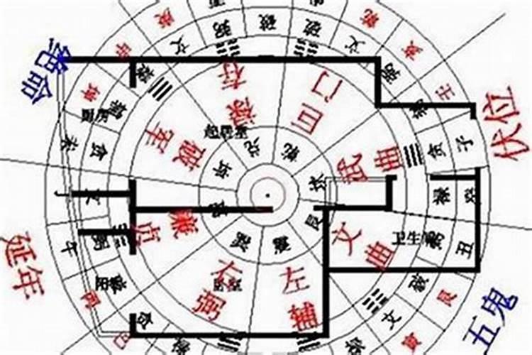 房屋格局风水大忌怎么破解？