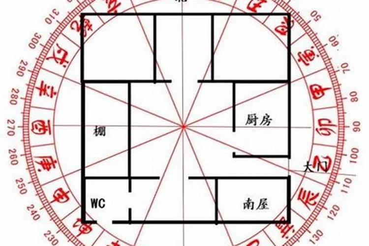 风水大师揭秘：影响风水的五种方法？
