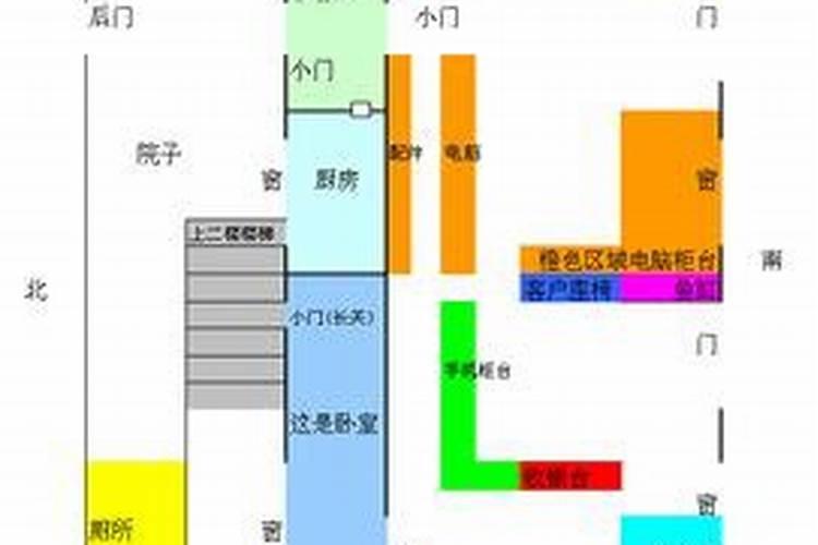 店铺风水：关键位置的布局与注意事项