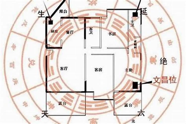 揭秘风水大门朝向的奥秘：如何布局以招财纳福？