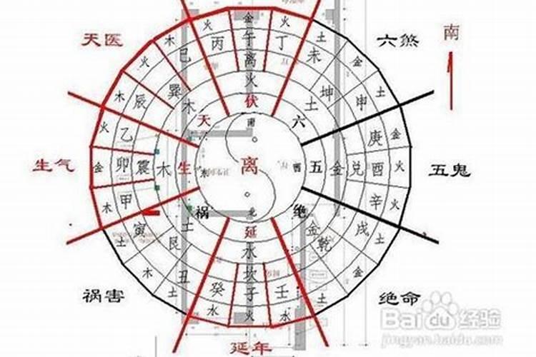 风水大师教你如何看风水：买房子的风水要点？