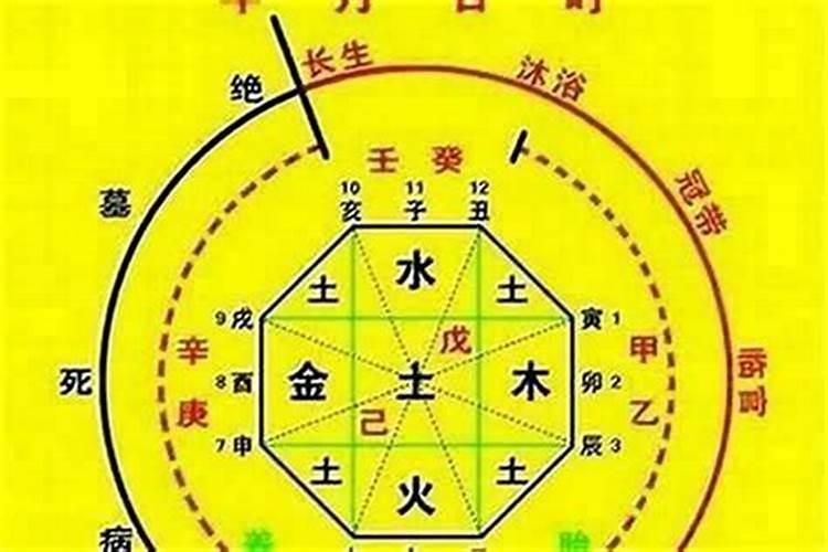 八字命理：如何判断八字喜忌？