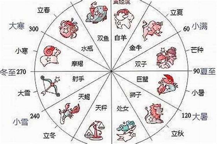 12月19日出生的是什么星座？