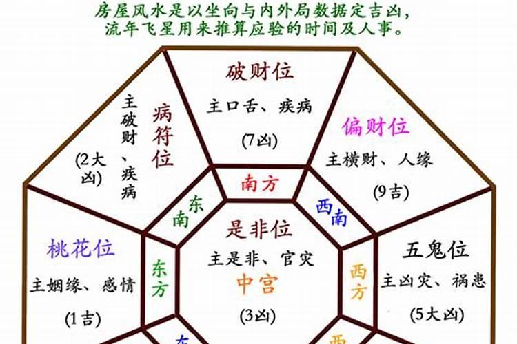 2024年财位风水指南：揭秘财富之源，助您财运亨通