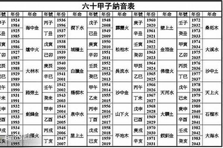 五行之恋：男木女金婚姻不顺的命理解析