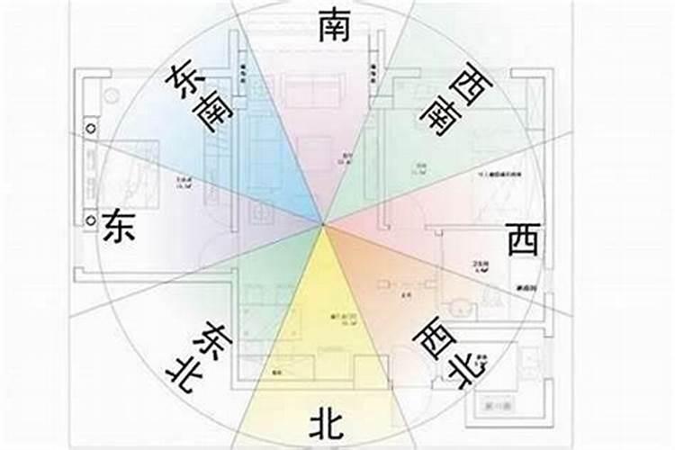 住宅风水如何看吉凶？