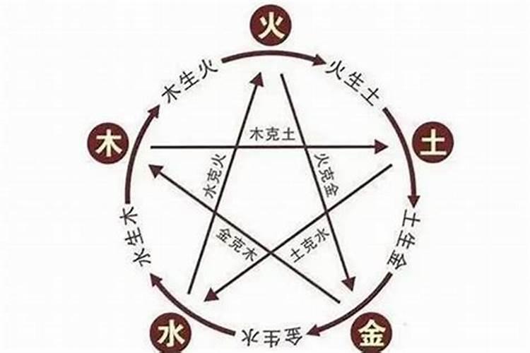 属相相冲不相克，能否婚配？
