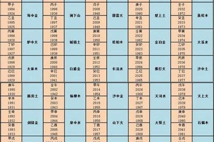 海底金命和炉中火命合婚吗？