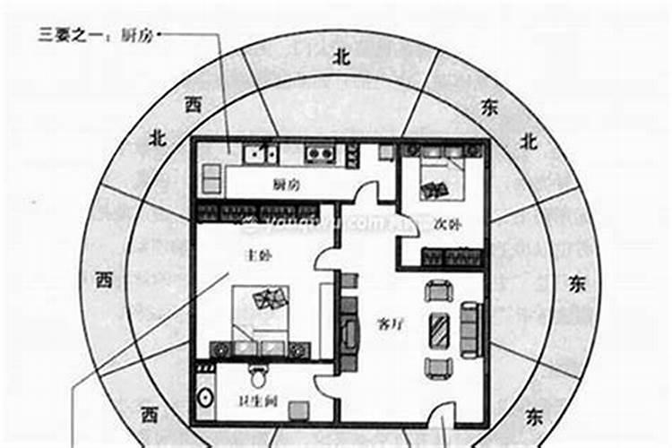 阳宅风水哪个门派好些？