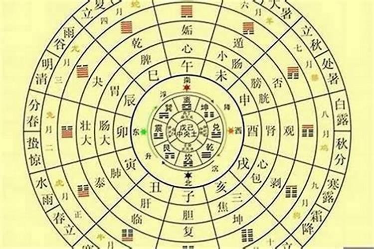 风水与八字：改变命运的神秘力量