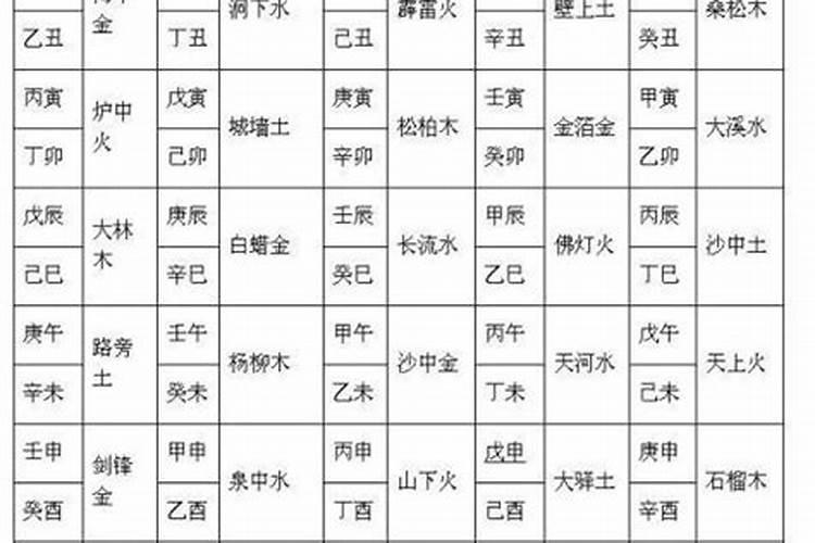 从八字看合不合婚：男命篇