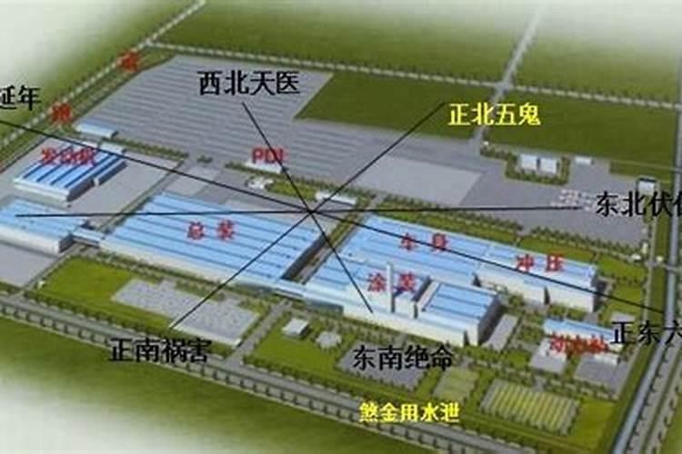 风水大师揭秘：工厂布局的黄金法则