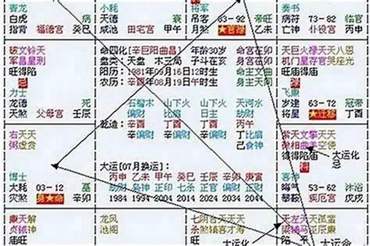 如何运用八字命理化解小人邻居？