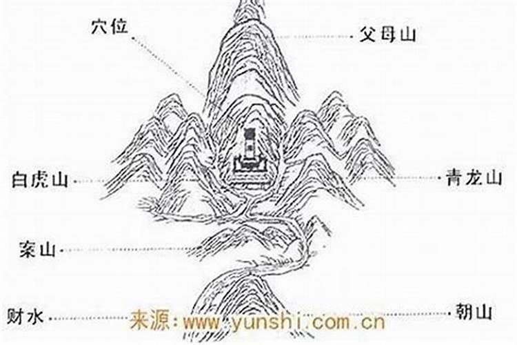 风水中什么叫贵人山？