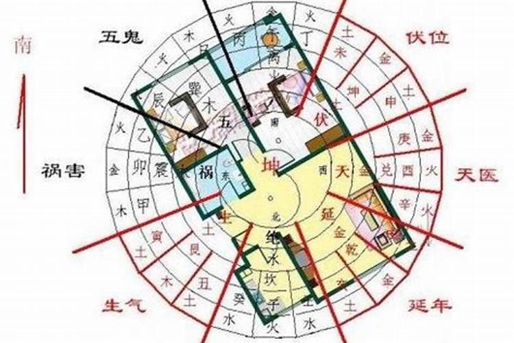 装修都注意哪些风水问题呢？