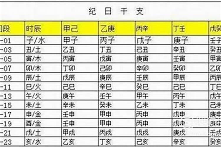 童子命哪个时辰出生最好？