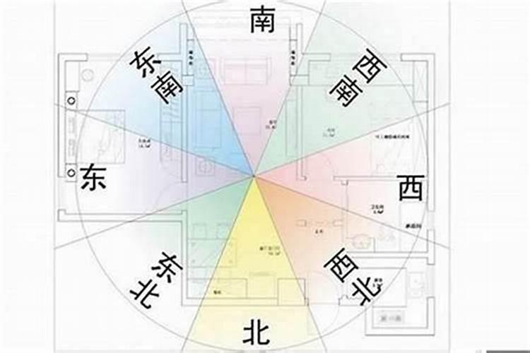 买房子必须看风水吗？——从风水学的角度探讨购房决策？