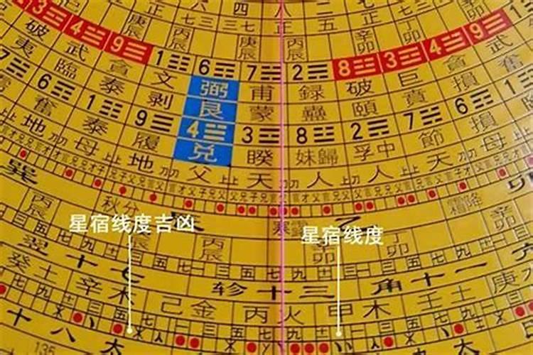 揭秘风水方位的奥秘：如何断定吉凶与布局？