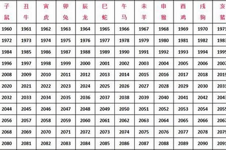兔年婚配：属兔和属什么的最合婚？