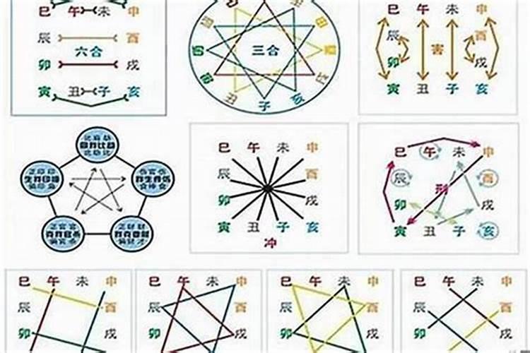 八字不合是不是没有解决办法？——八字命理解读与破解