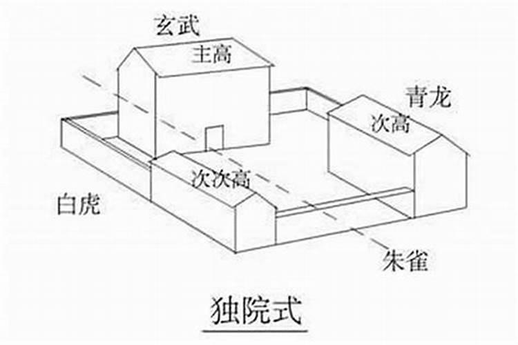 风水怎么判定左低右高？