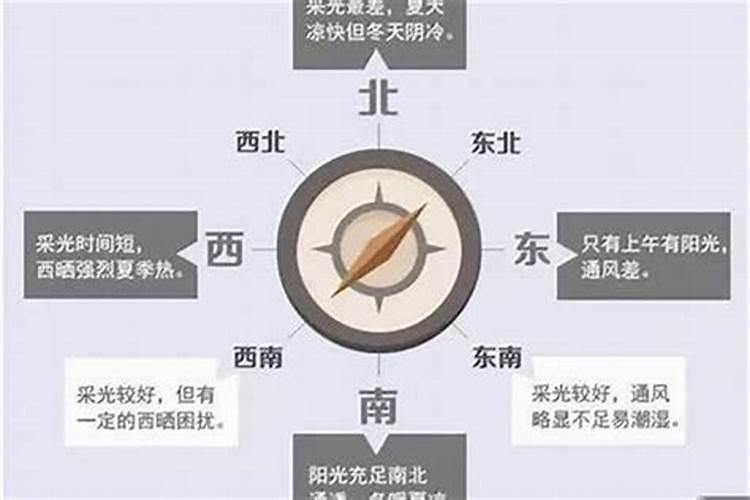 东南北朝向的房子风水怎么样？