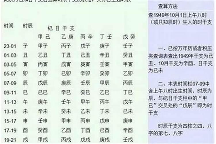 怎么判断八字有几合？