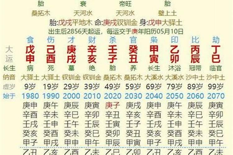 生辰八字：揭秘中国传统命理学的神秘密码