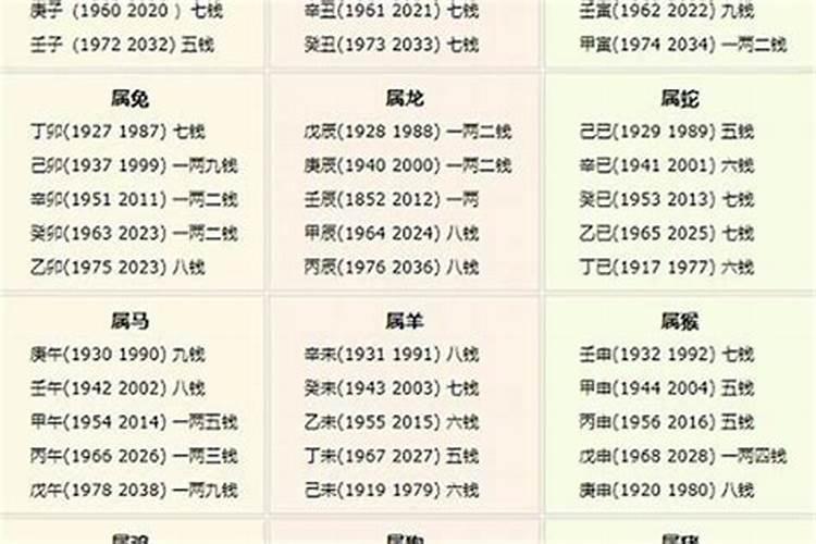 生辰八字几钱几两解说？