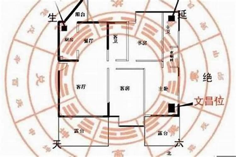 找人看风水都是假的吗？