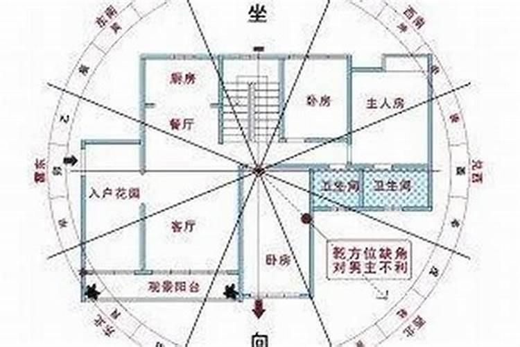 风水宝典：如何选购最有利的风水房子？