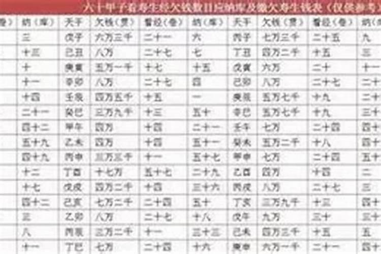 一九八六年欠受生债多少：八字命理解析与应对策略？
