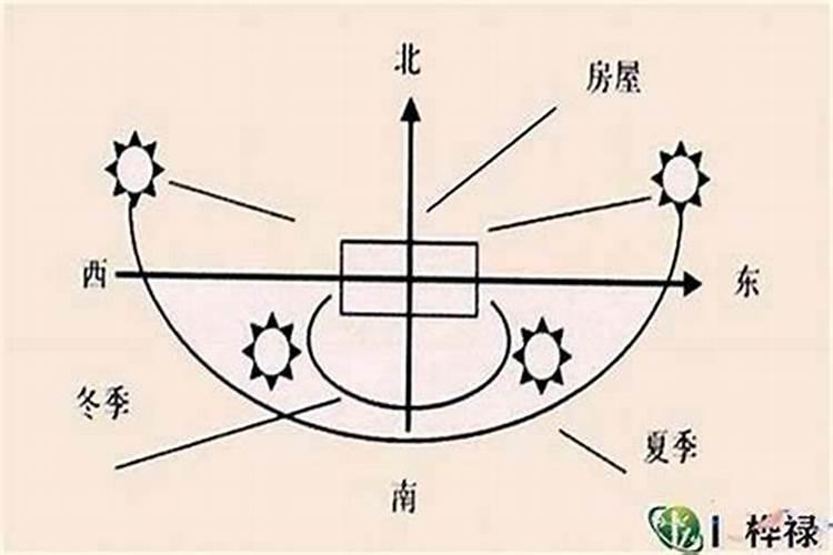 掌握大门风水朝向：开启家居和谐之气的关键