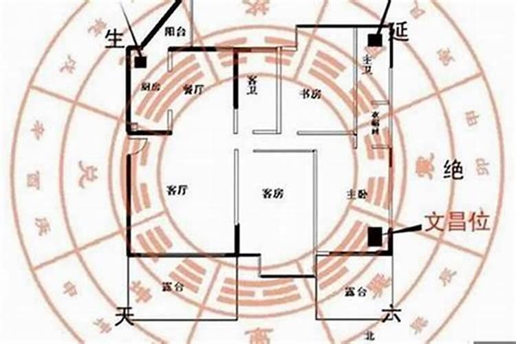 揭秘2024年家居财位：风水学视角下的财富布局