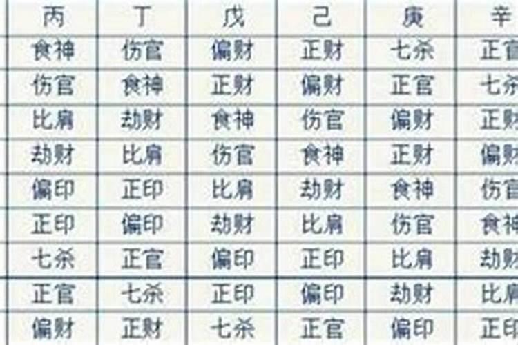 四柱八字如何看女性婚姻？