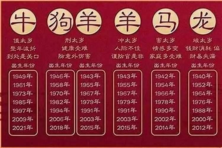 犯太岁怎么化解2024龙？