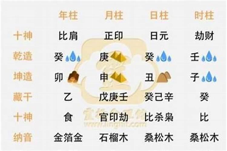 生辰八字真的特别重要吗？