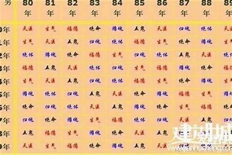 八字命理揭秘：属鼠和什么属相最婚配？