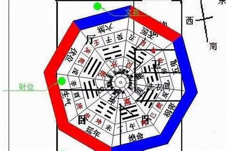 坐西朝东：揭秘风水学中的宅基朝向奥秘