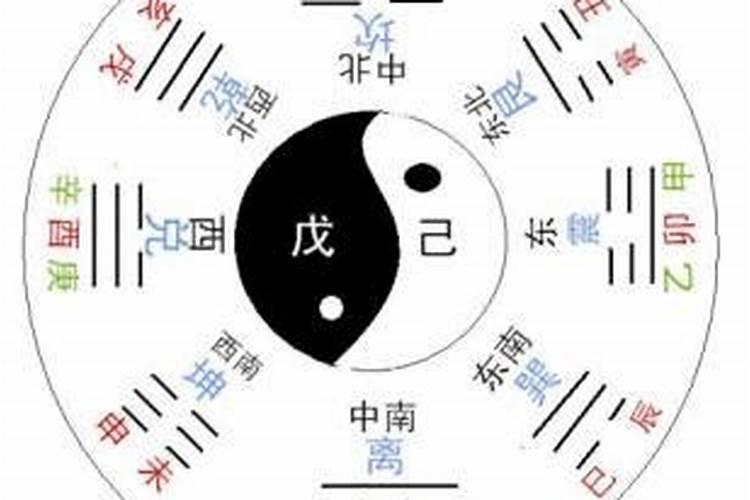 八字命理揭秘：如何用八字测婚嫁对象方位？