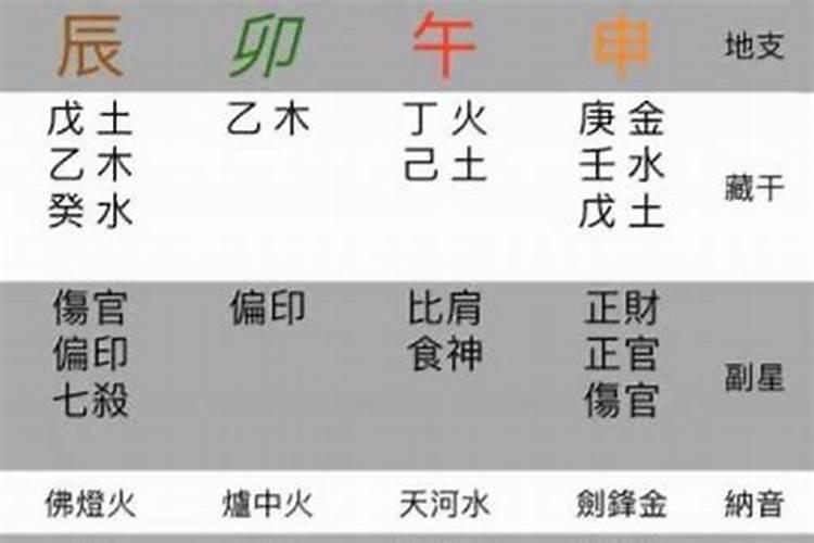 八字命理中的中婚是什么意思？