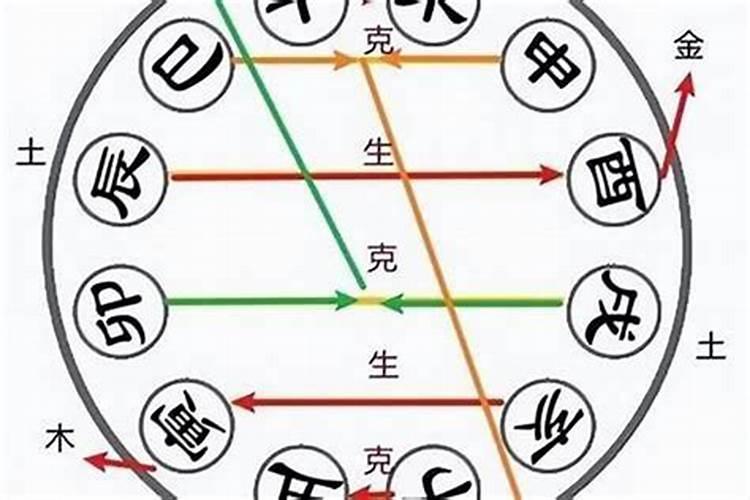 八字命理揭秘：地支合多的含义与影响？